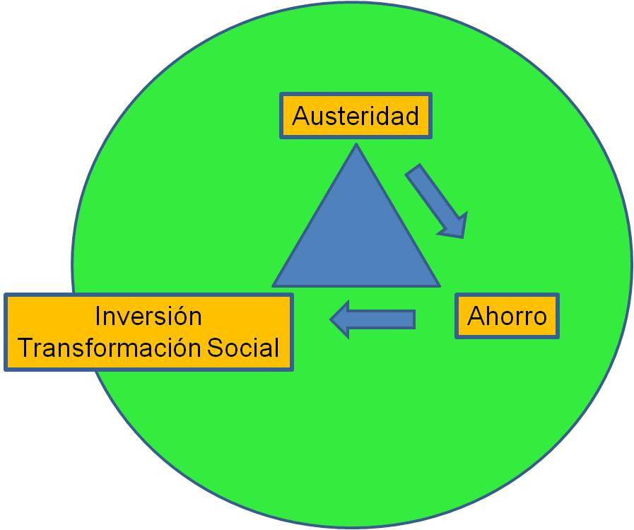 Pensamiento de enero 2019