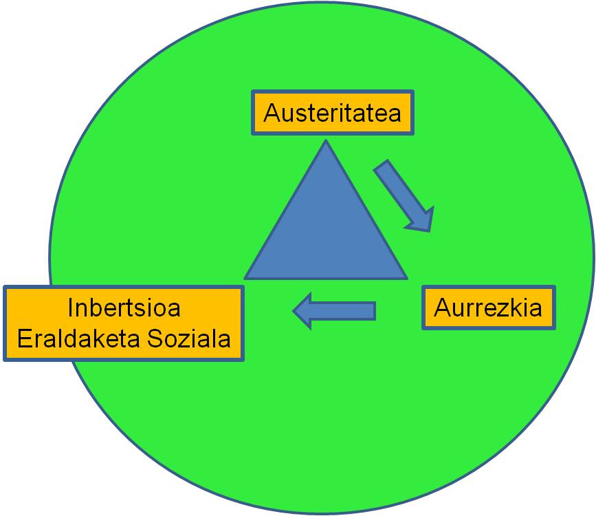 Urtarrileko gogoeta 2019