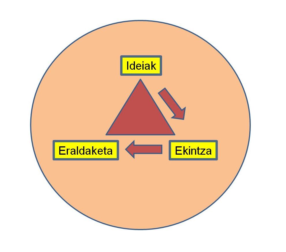 Urtarrileko gogoeta 2020