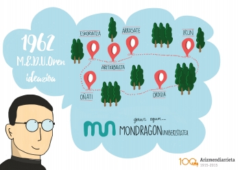 … lo que hoy es MONDRAGON UNIBERTSITATEA