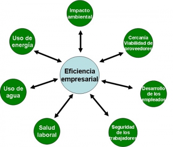 Crear valor compartido: un concepto cooperativista